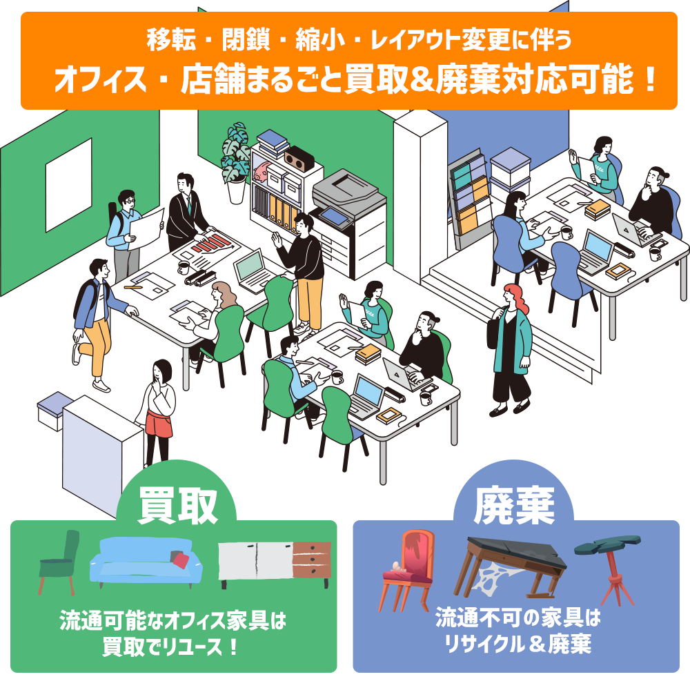 オフィスや店舗まるごとの一括・大量に強い!